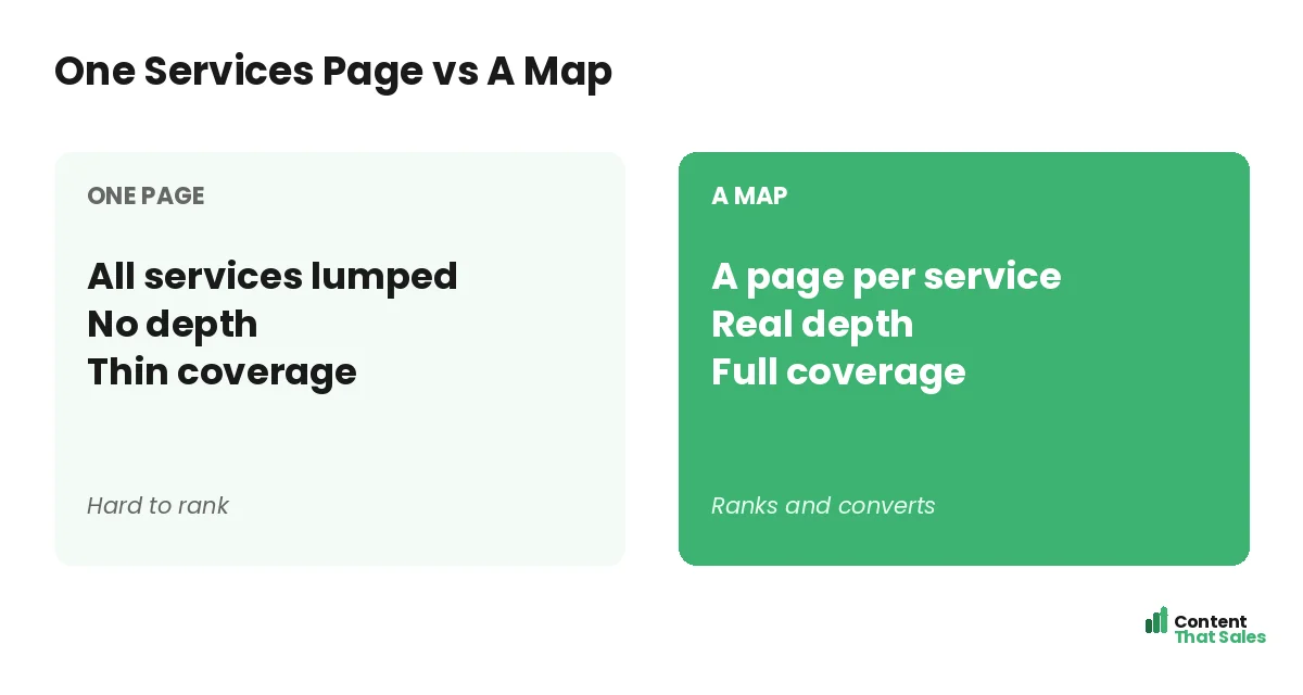 One services page versus a map by Content That Sales
