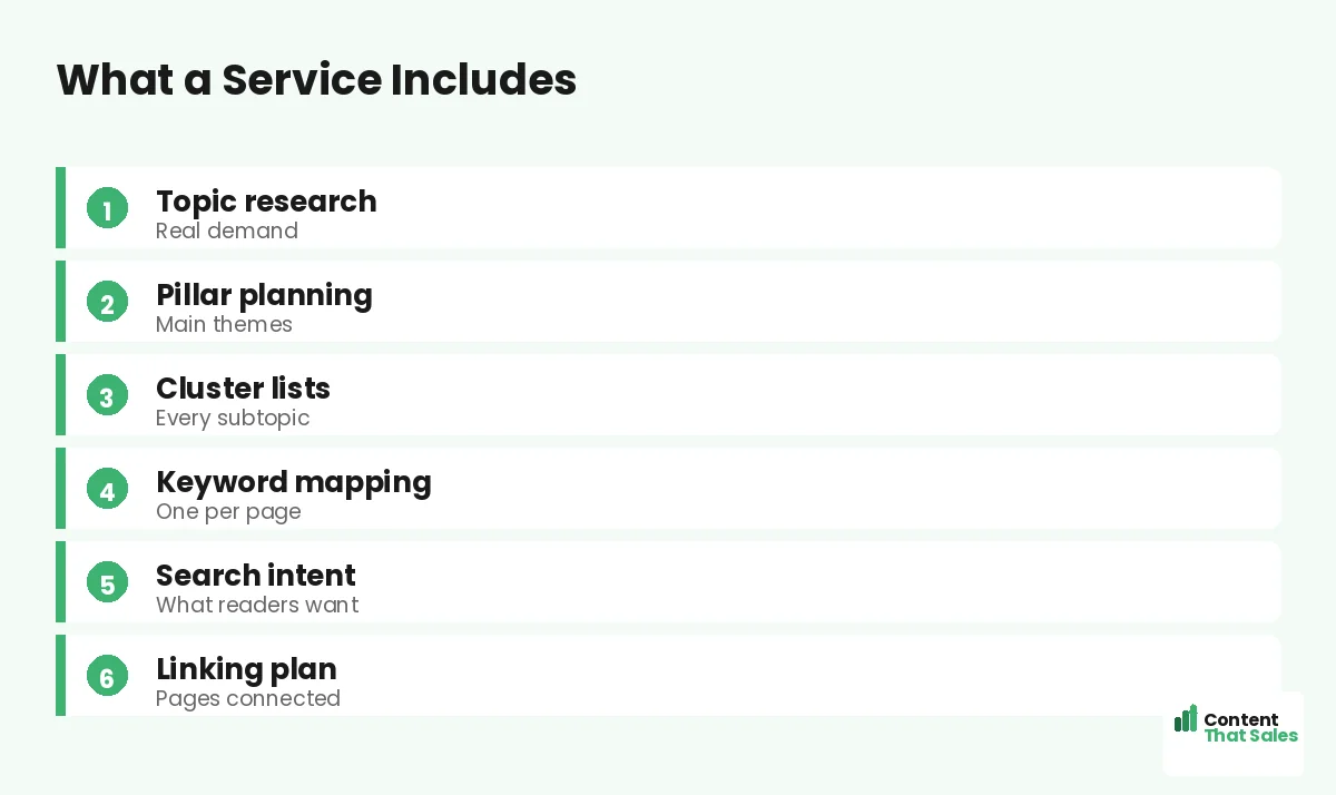 What a service includes by Content That Sales