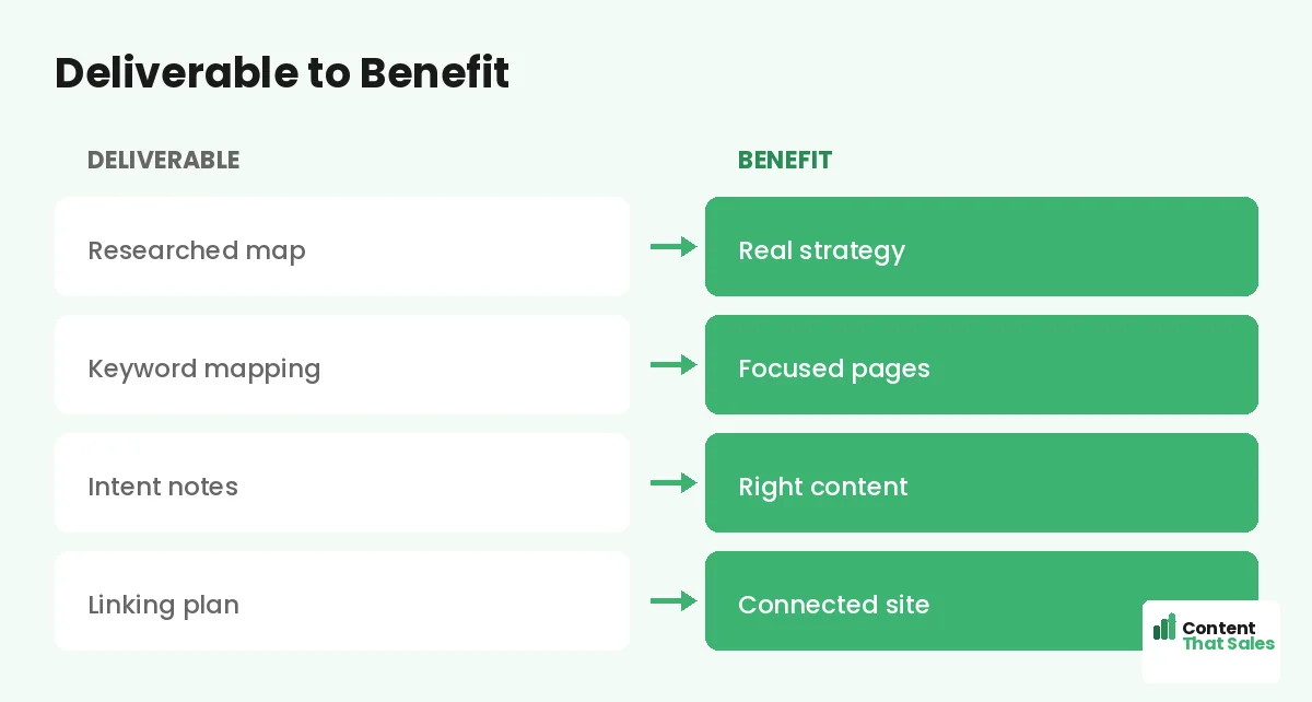 Deliverable to benefit by Content That Sales