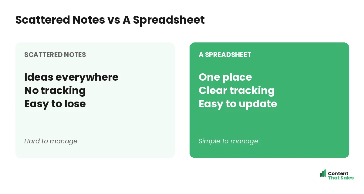 Scattered notes versus a spreadsheet by Content That Sales