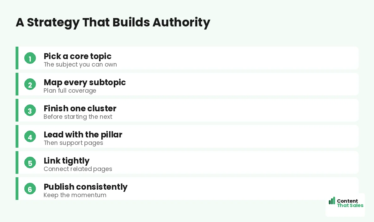 A strategy that builds authority by Content That Sales