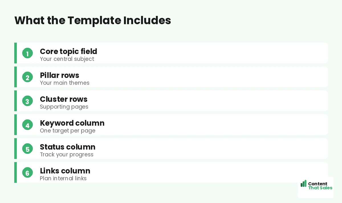 What the template includes by Content That Sales