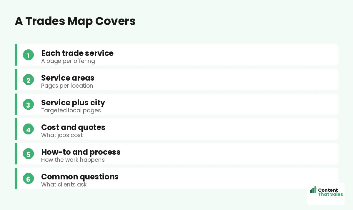A trades map covers by Content That Sales