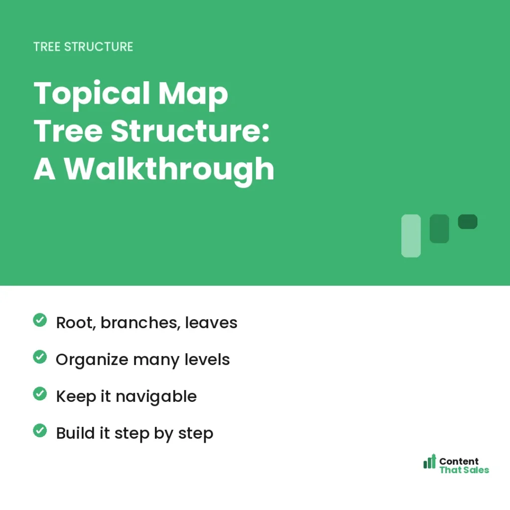 Topical map tree structure walkthrough by Content That Sales