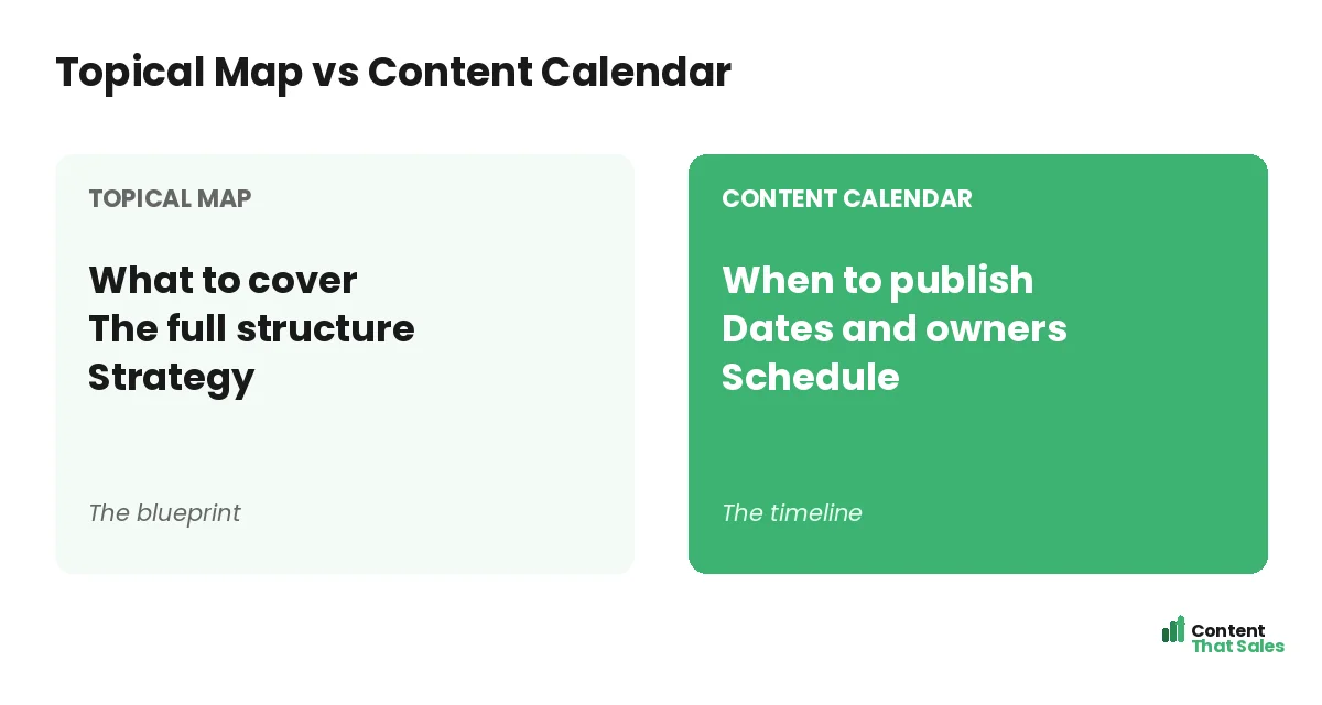Topical map versus content calendar by Content That Sales