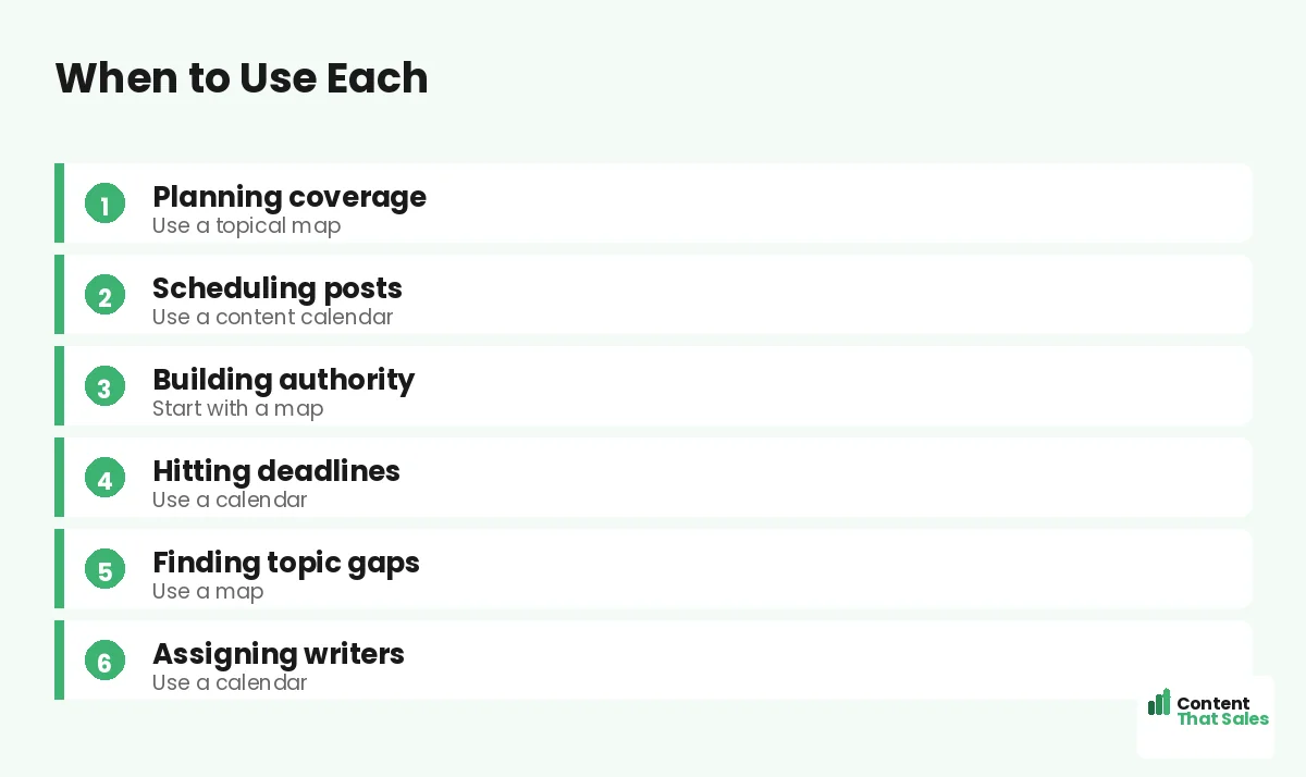 When to use each by Content That Sales