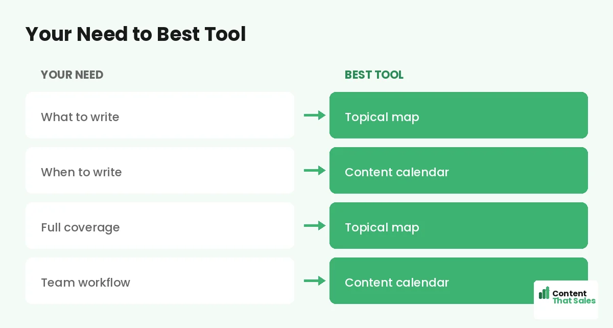 Your need to best tool by Content That Sales