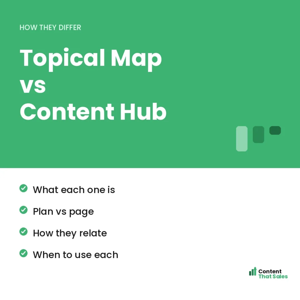 Topical map vs content hub by Content That Sales