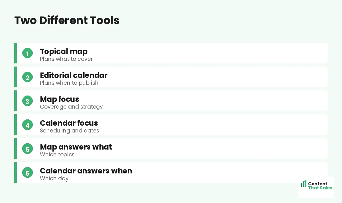Two different tools by Content That Sales
