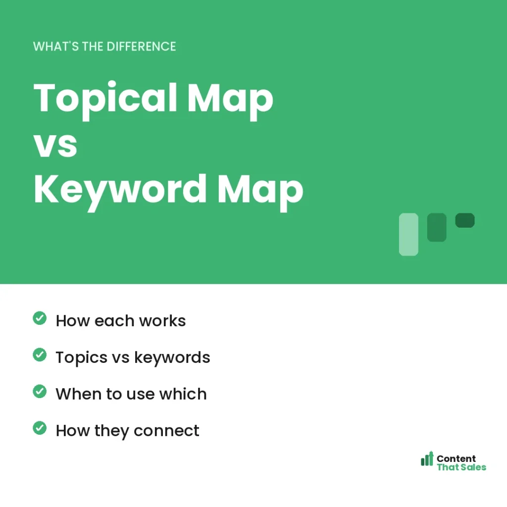 Topical map vs keyword map by Content That Sales