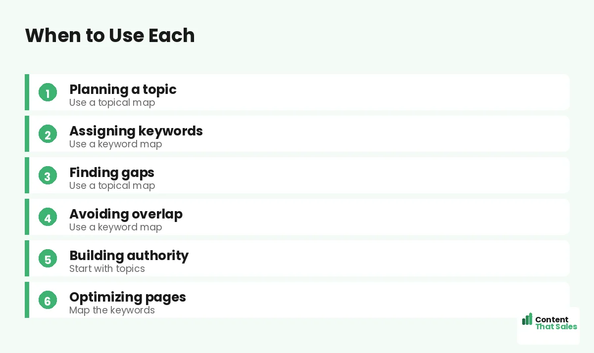 When to use each by Content That Sales