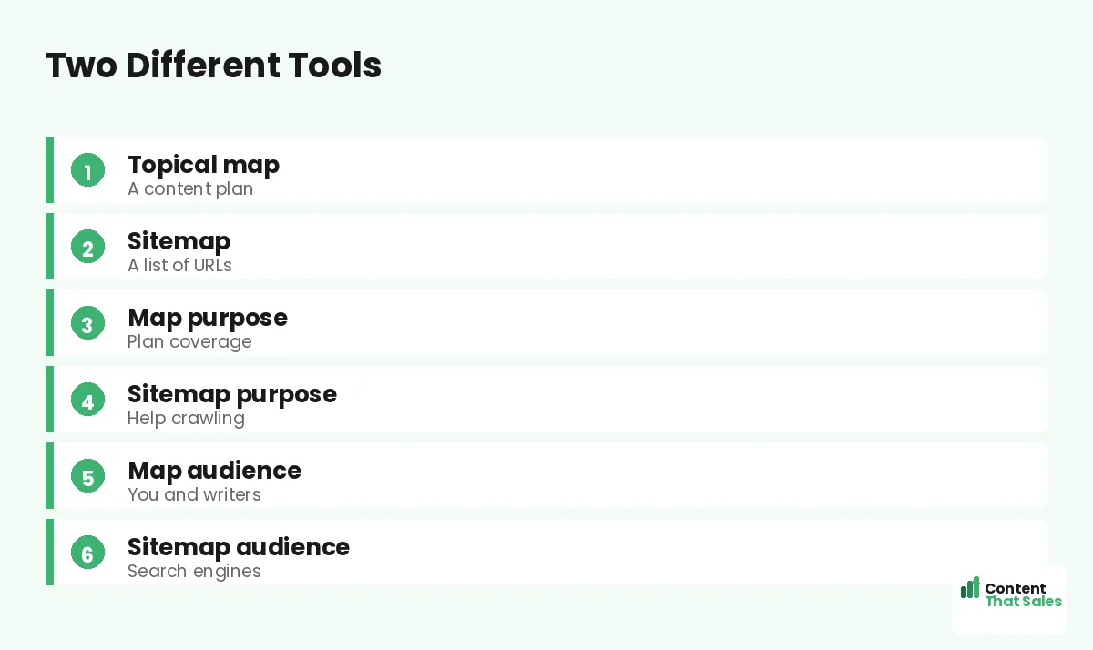 Two different tools by Content That Sales