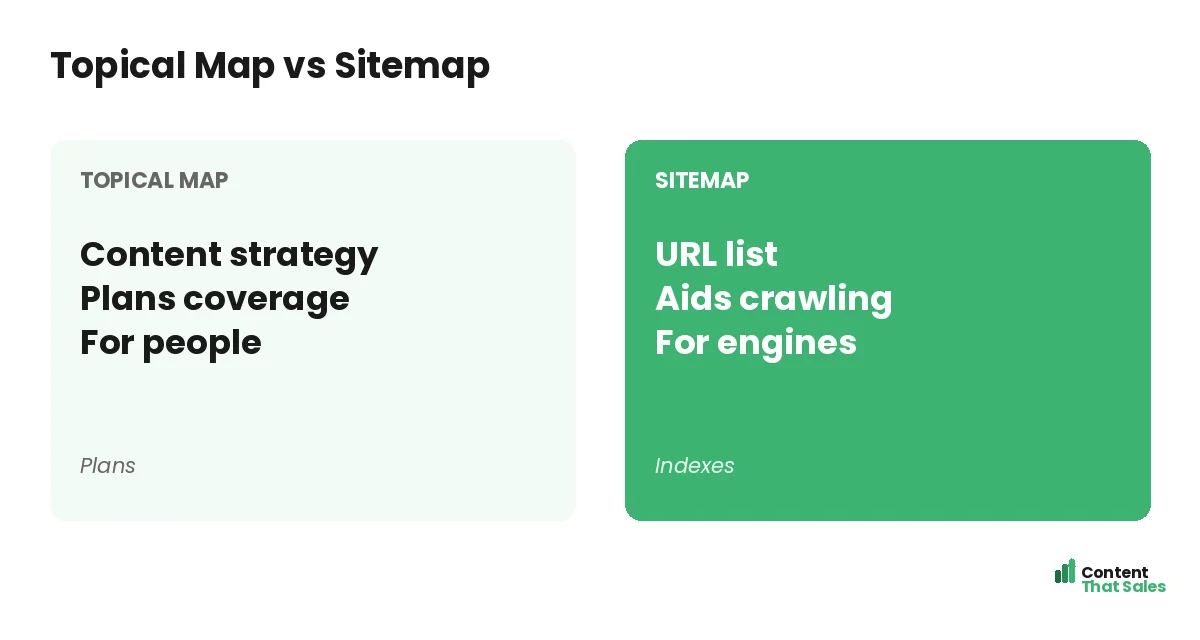 Topical map versus sitemap by Content That Sales