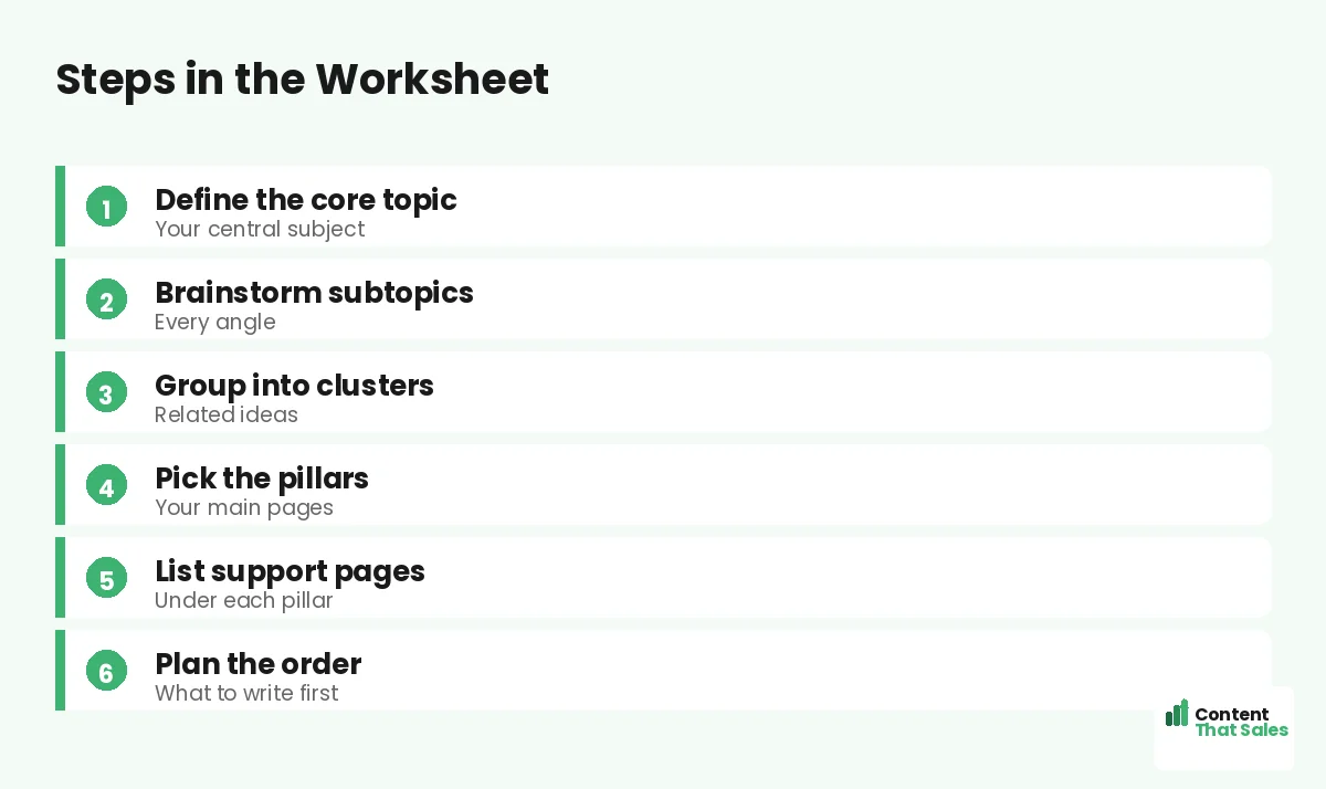What the worksheet includes by Content That Sales