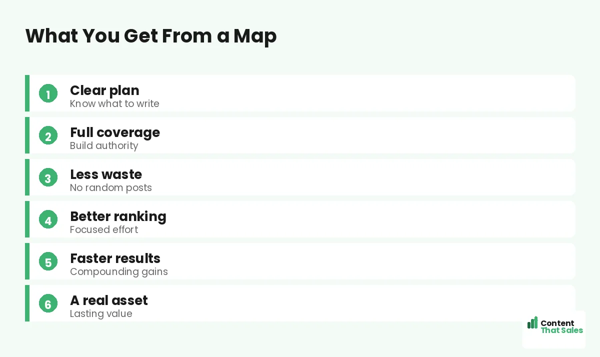 What you get from a map by Content That Sales