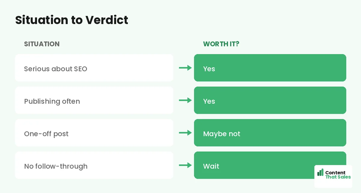 Situation to verdict by Content That Sales