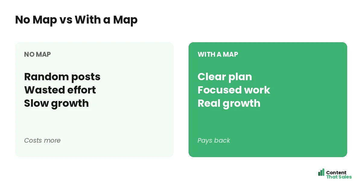 No map versus with a map by Content That Sales