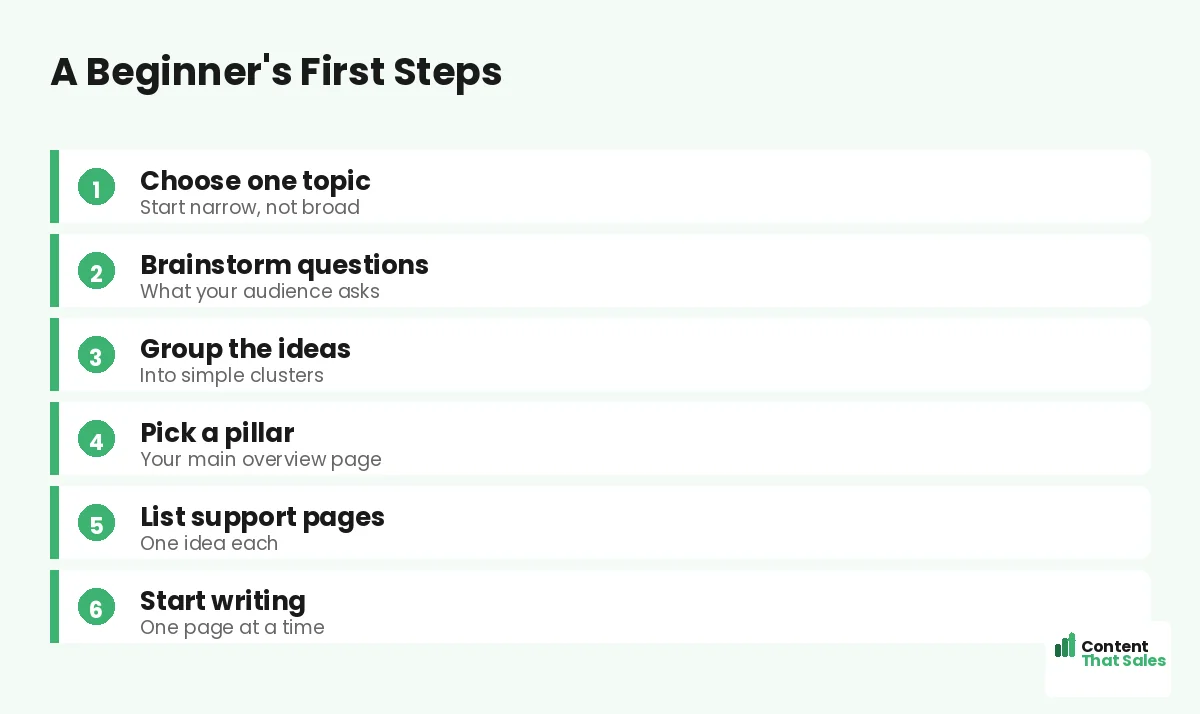 A beginners first steps by Content That Sales