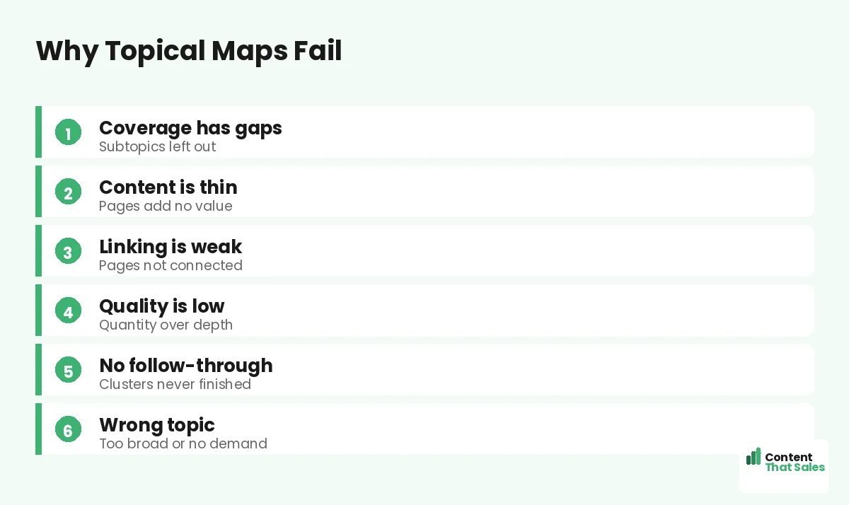 Why topical maps fail by Content That Sales
