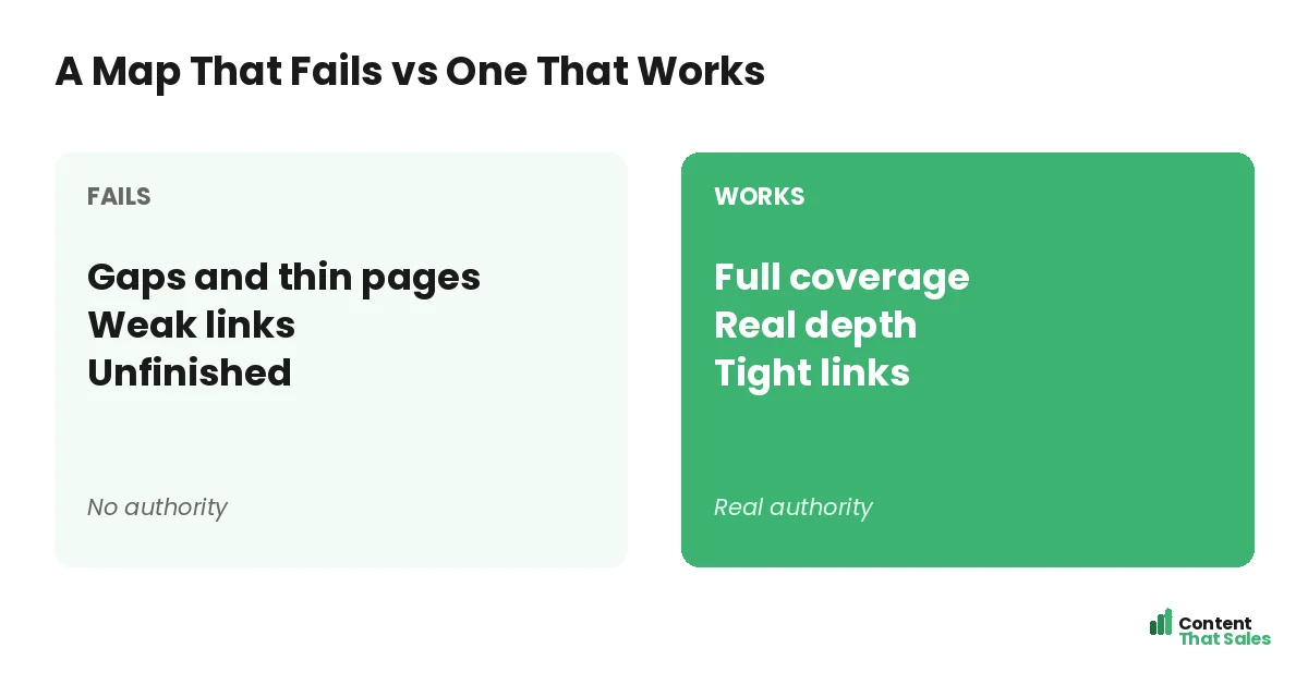 A map that fails versus one that works by Content That Sales