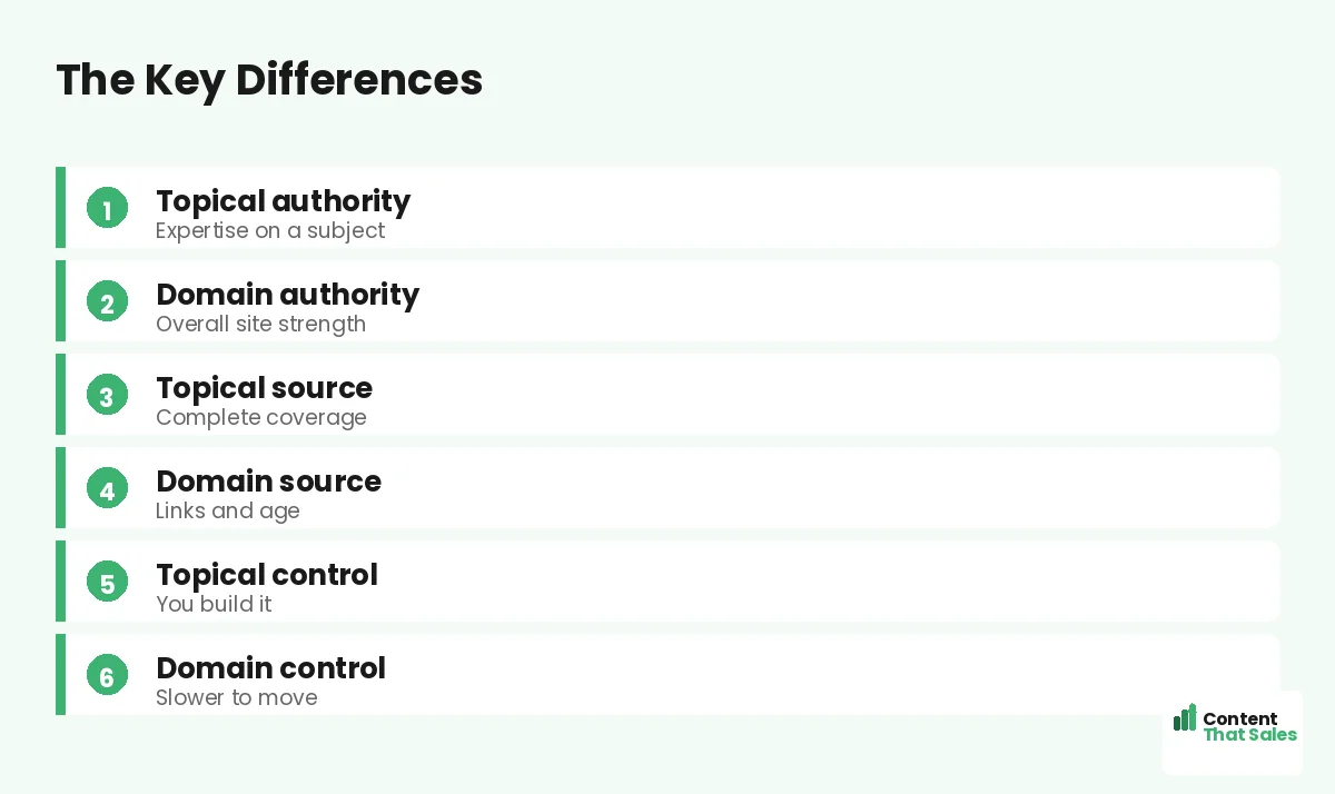 The key differences by Content That Sales