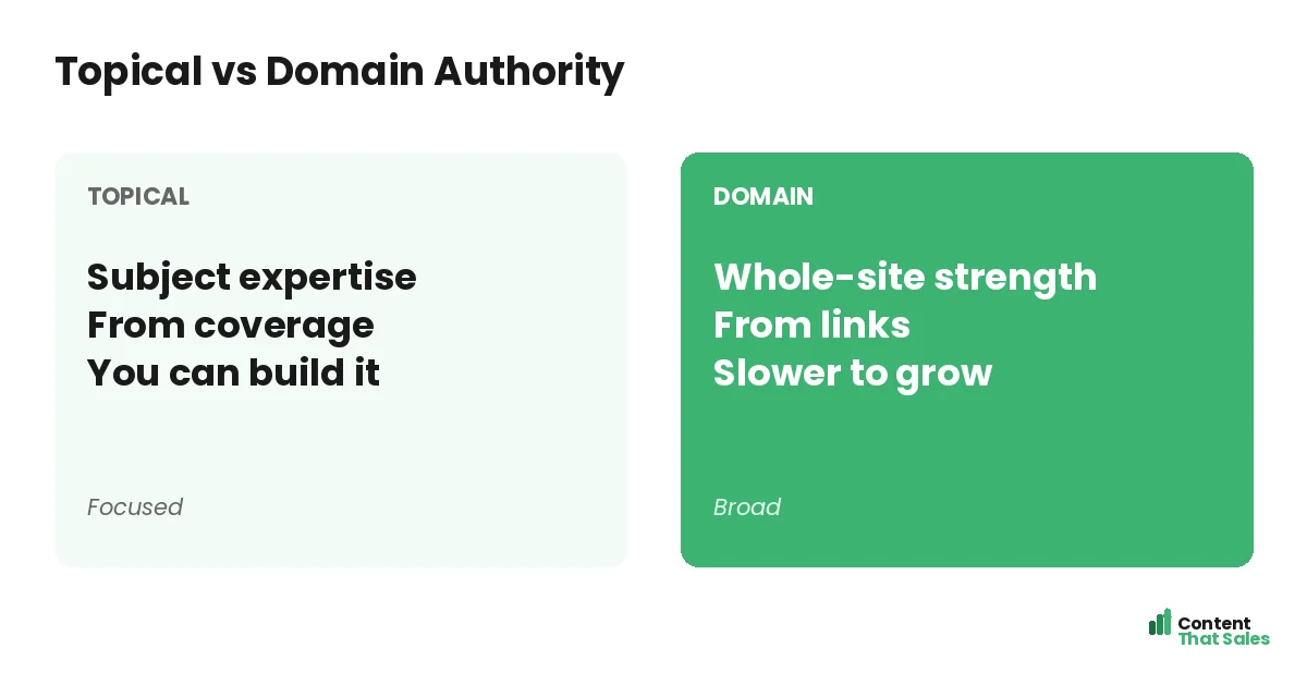 Topical versus domain authority by Content That Sales