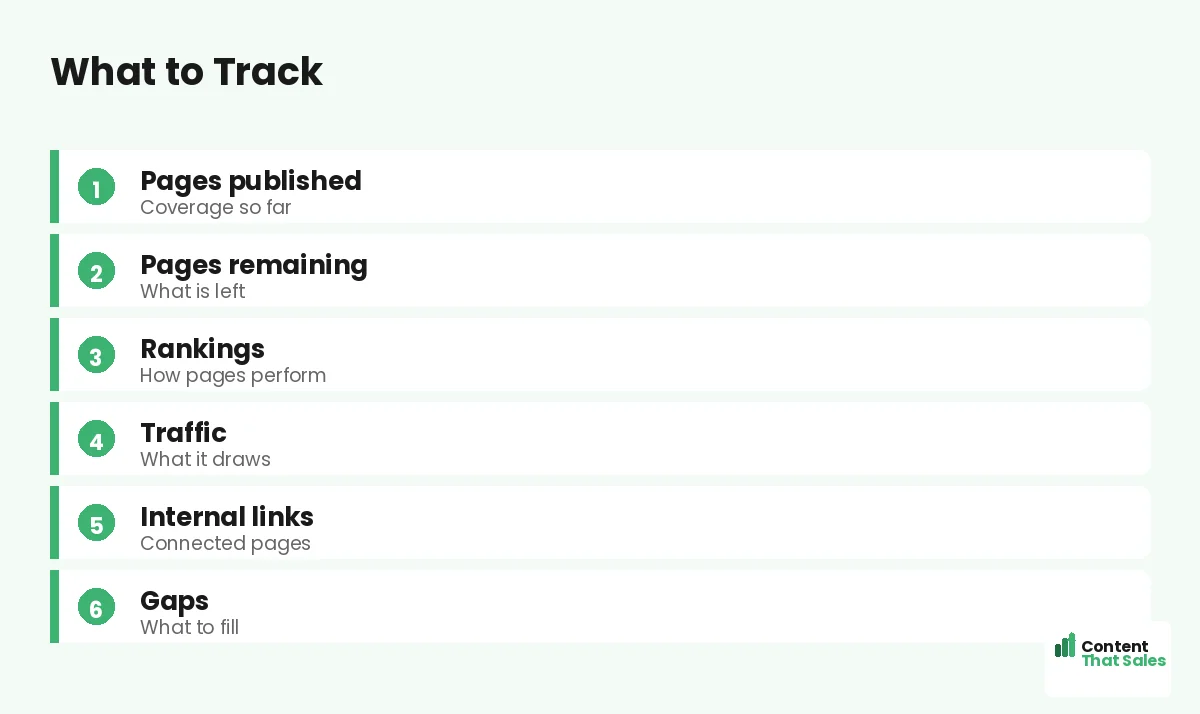 What to track by Content That Sales