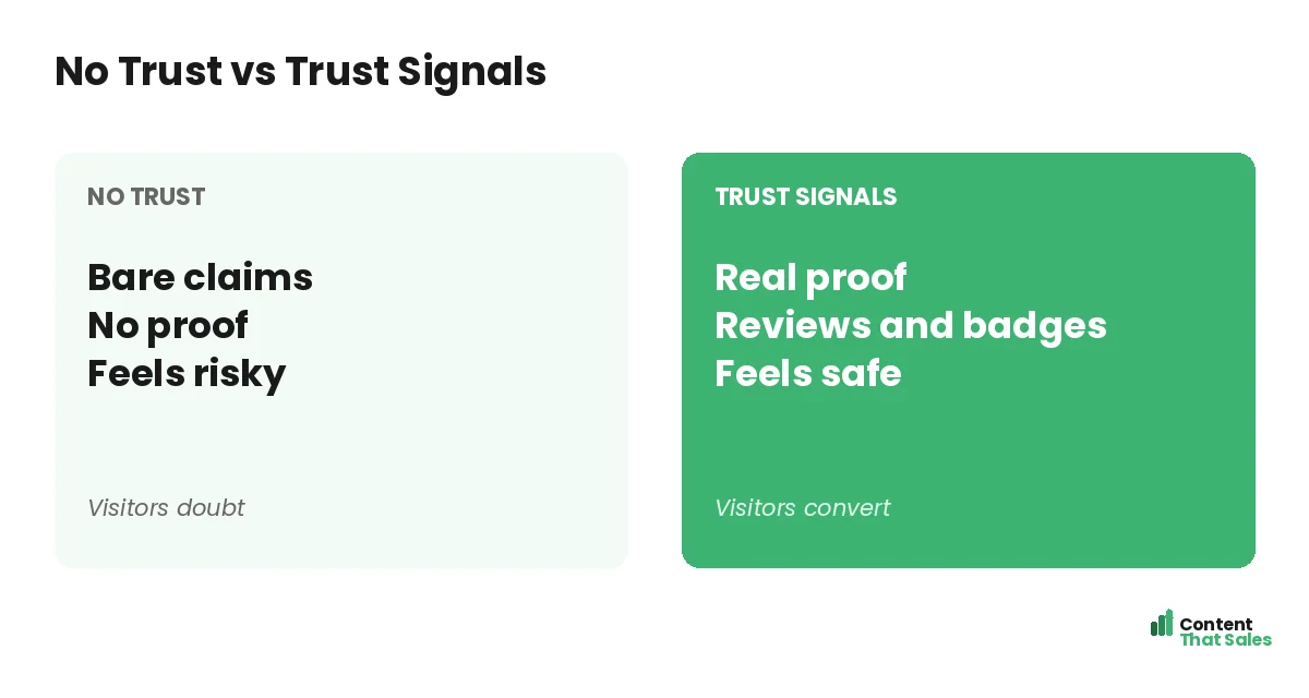 No trust versus trust signals by Content That Sales
