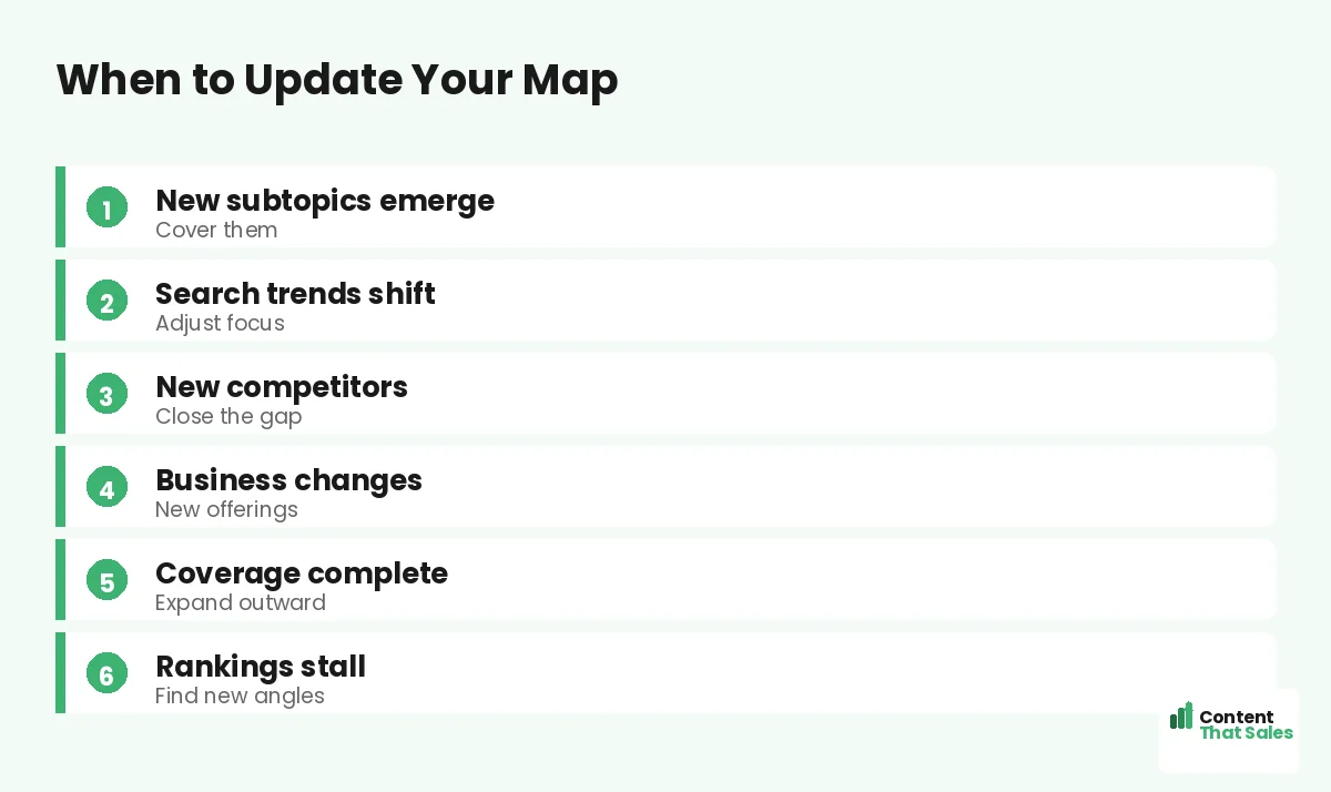 When to update your map by Content That Sales