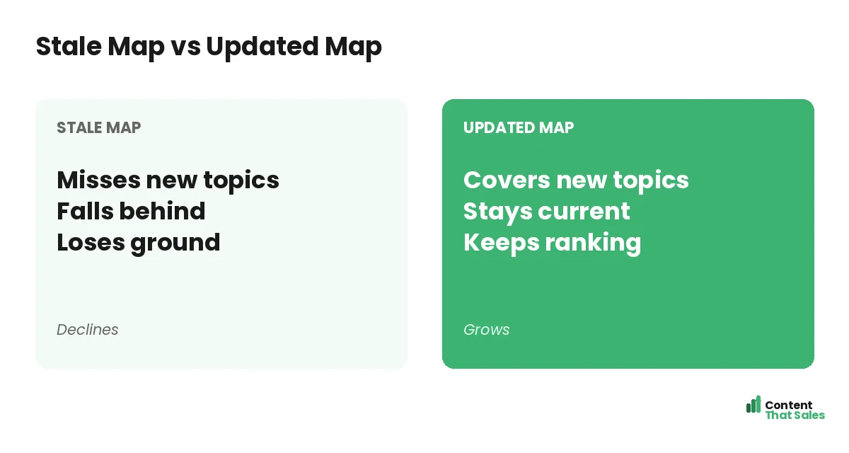 Stale map versus updated map by Content That Sales