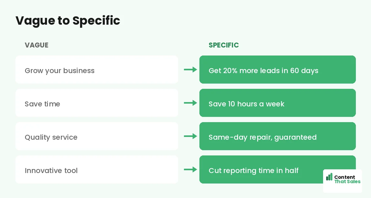 Vague to specific by Content That Sales