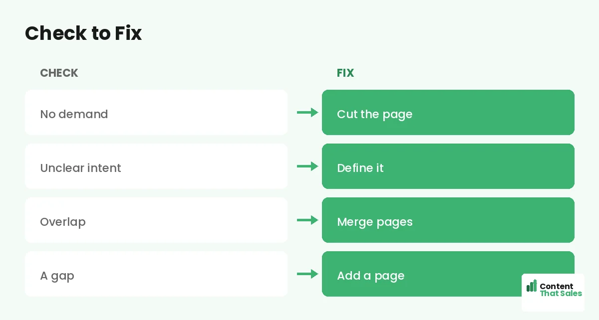 Check to fix by Content That Sales