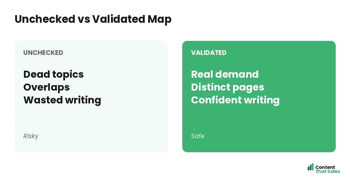 Unchecked versus validated map by Content That Sales