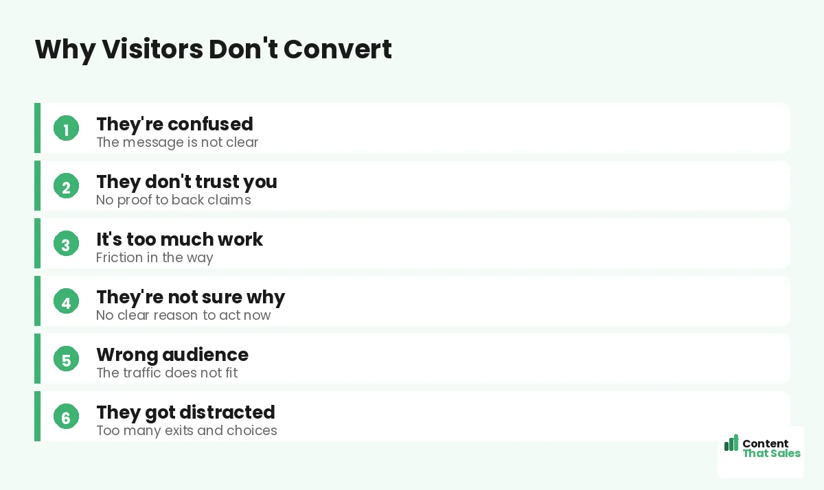 Why visitors dont convert by Content That Sales