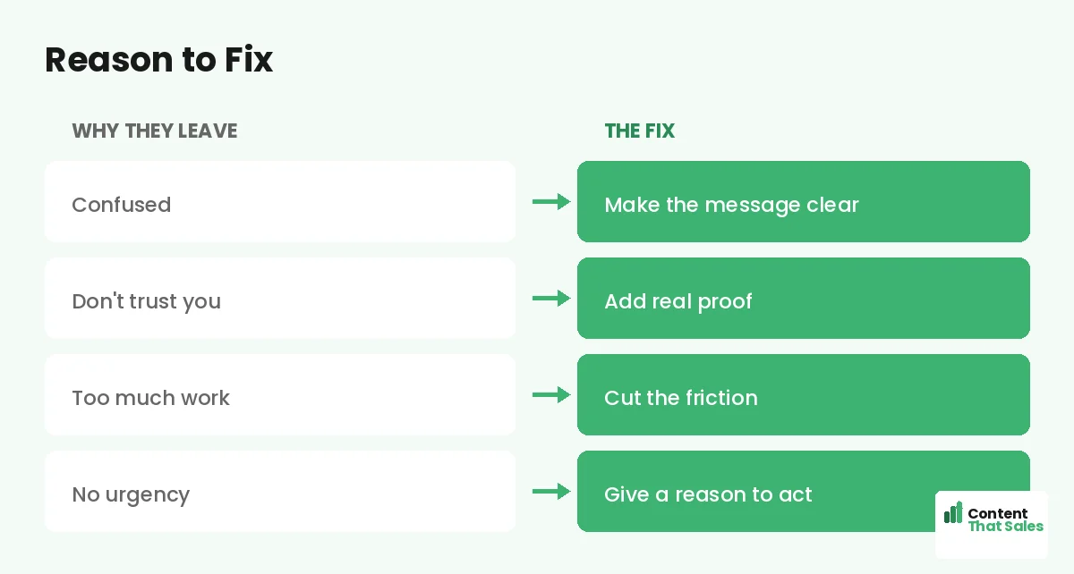 Reason to fix by Content That Sales