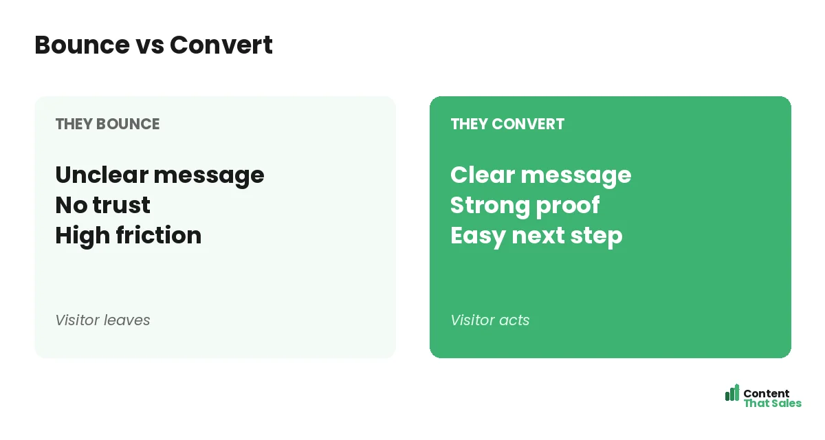 Bounce versus convert by Content That Sales