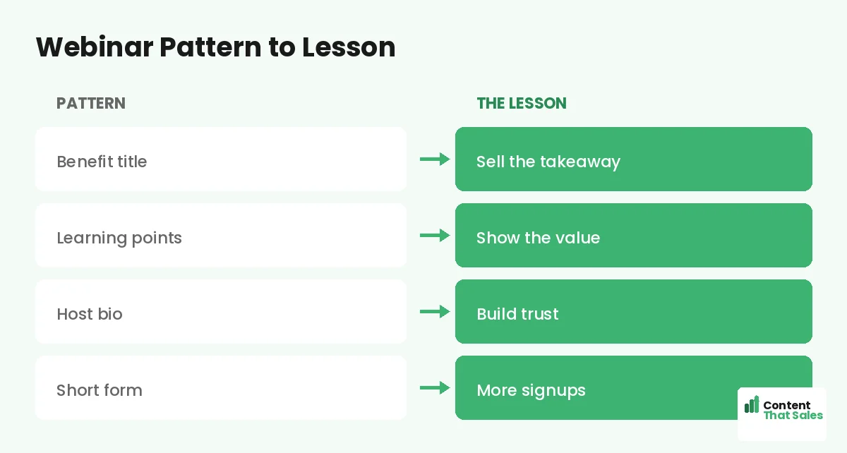 Webinar pattern to lesson by Content That Sales