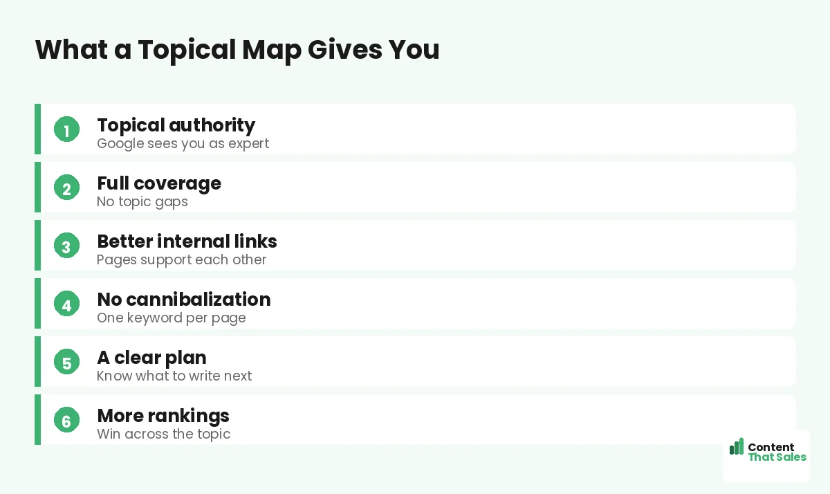 What a topical map gives you by Content That Sales